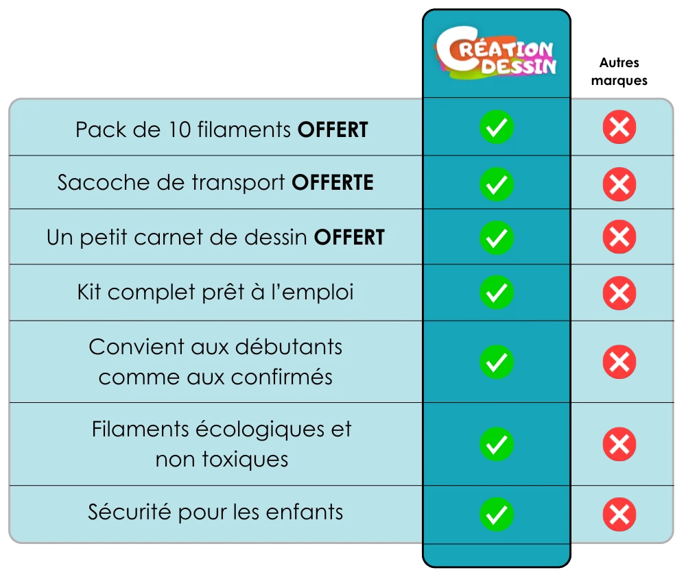 Le Coffret Cadeau Stylo 3D Complet