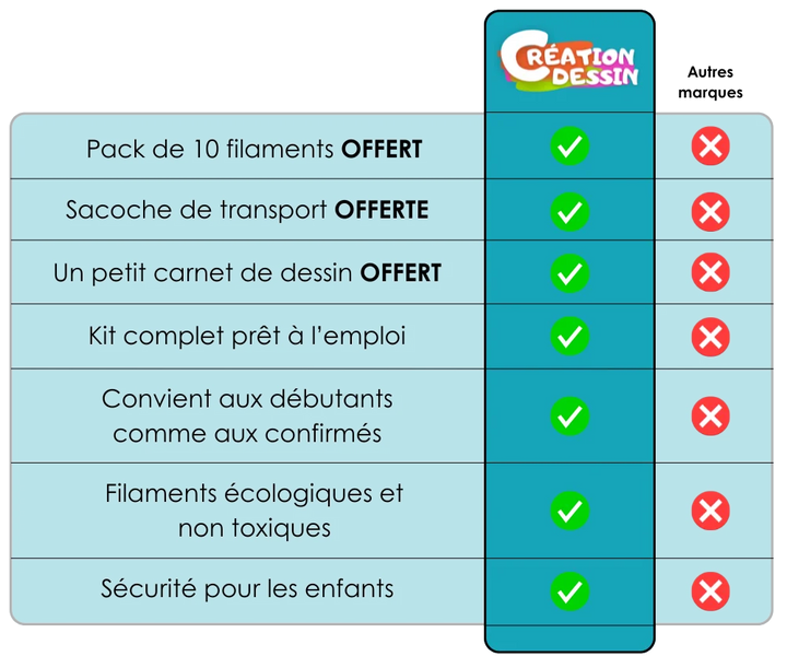 Le Coffret Cadeau Stylo 3D Complet